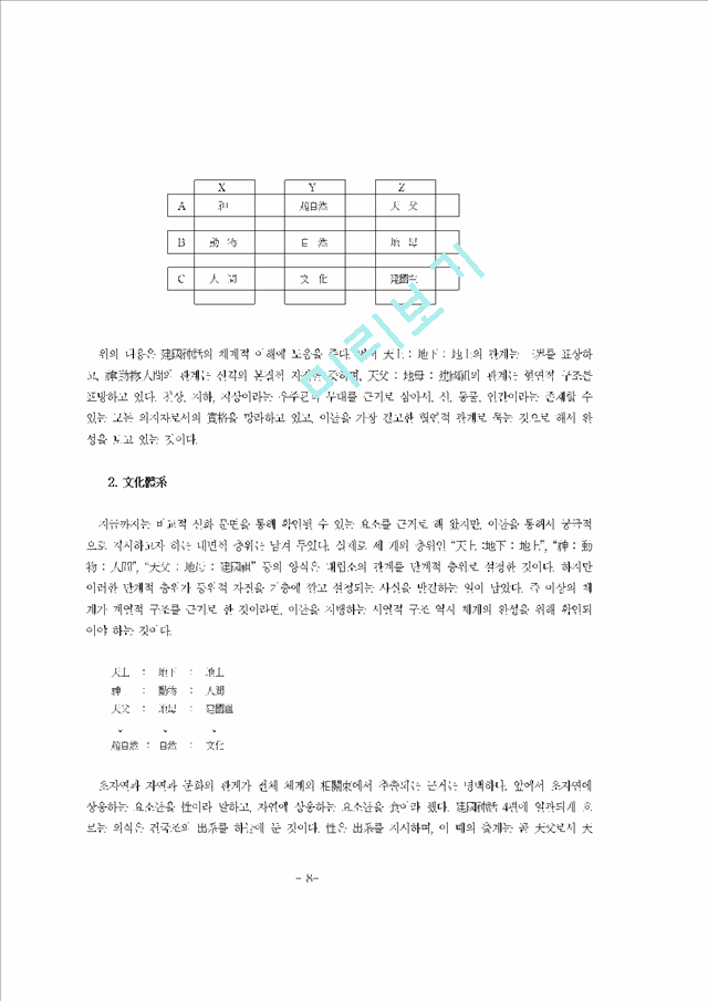 한국 건국신화의 구조와 상징                          (8 페이지)